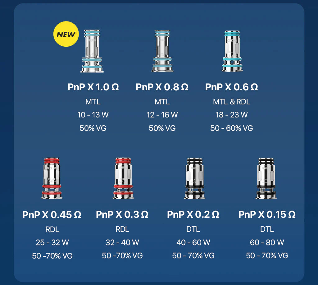 Resistencias PNP X VooPoo