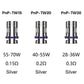 VooPoo PnP TW Resistencias